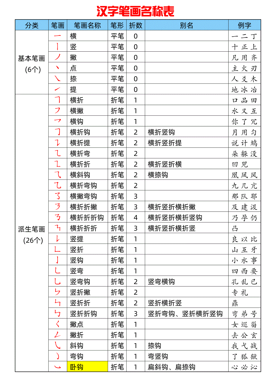汉字笔画名称表及例字（A4打印版）_第1页