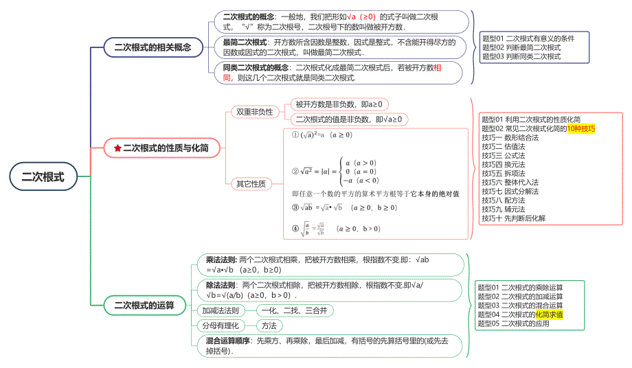 2025年中考数学总复习二次根式-思维导图_第1页