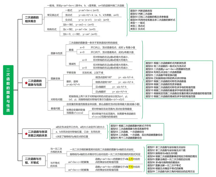2025年中考数学总复习二次函数的图象与性质_第1页