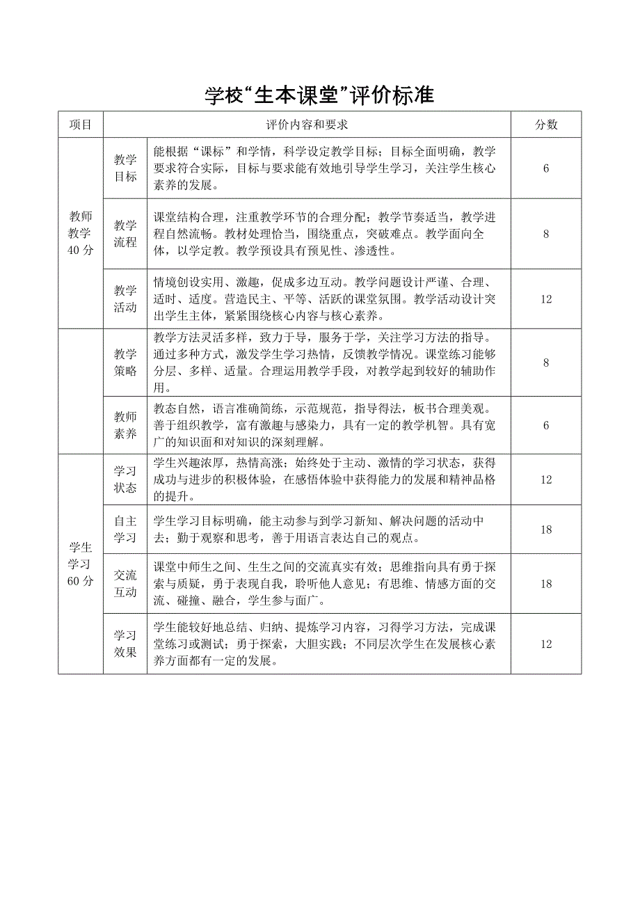学校课堂教学评价标准及教学设计评价标准_第1页