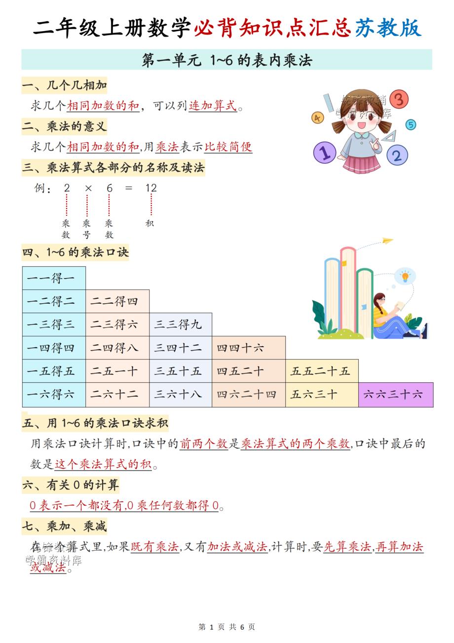 二年级（上）数学暑假预习必背知识点汇总《苏教版》_第1页