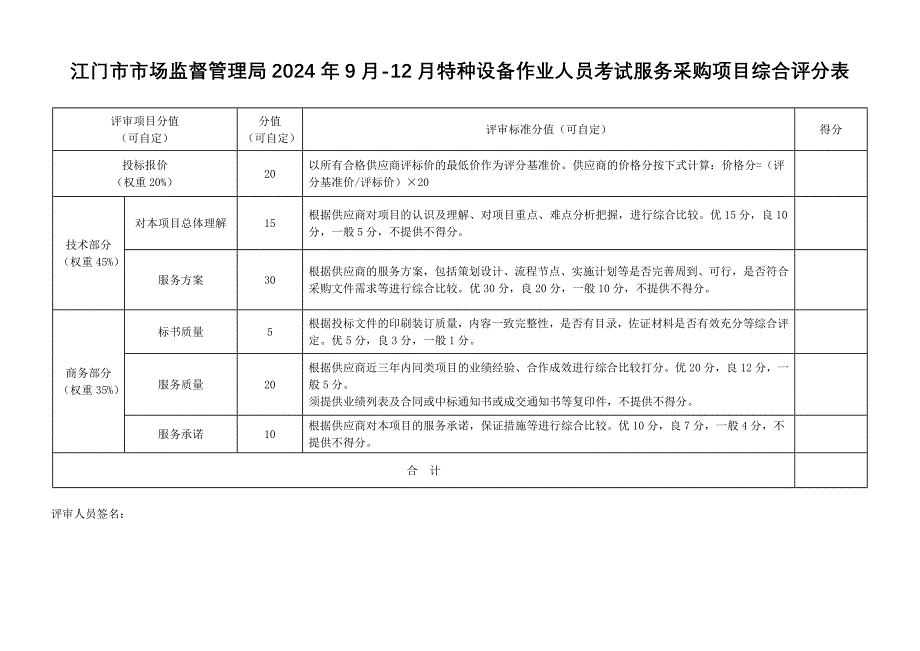 12月特种设备作业人员考试服务采购项目综合评分表_第1页