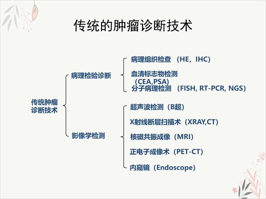 液态活检技术及其临床应用ppt课件_第1页