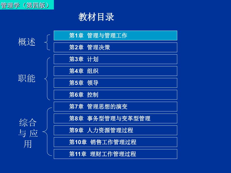 管理学王凤彬第二章决策_第1页
