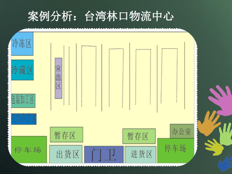 配送中心设施布局设计案例_第1页