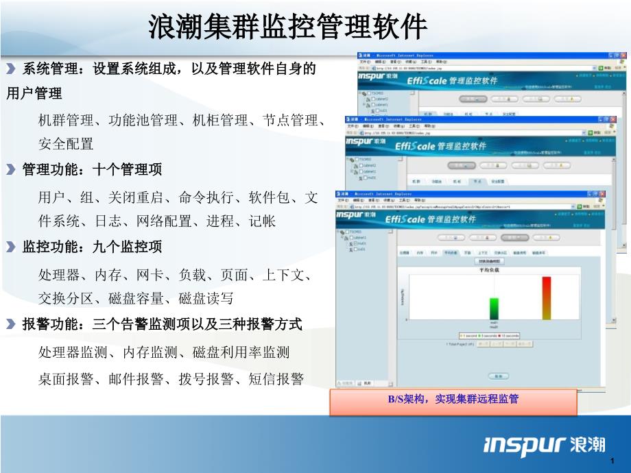 浪潮集群系统管理软_第1页