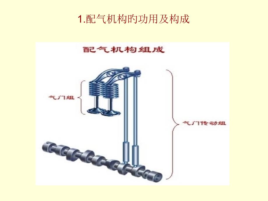 可变气门正时与升程控制系统_第1页