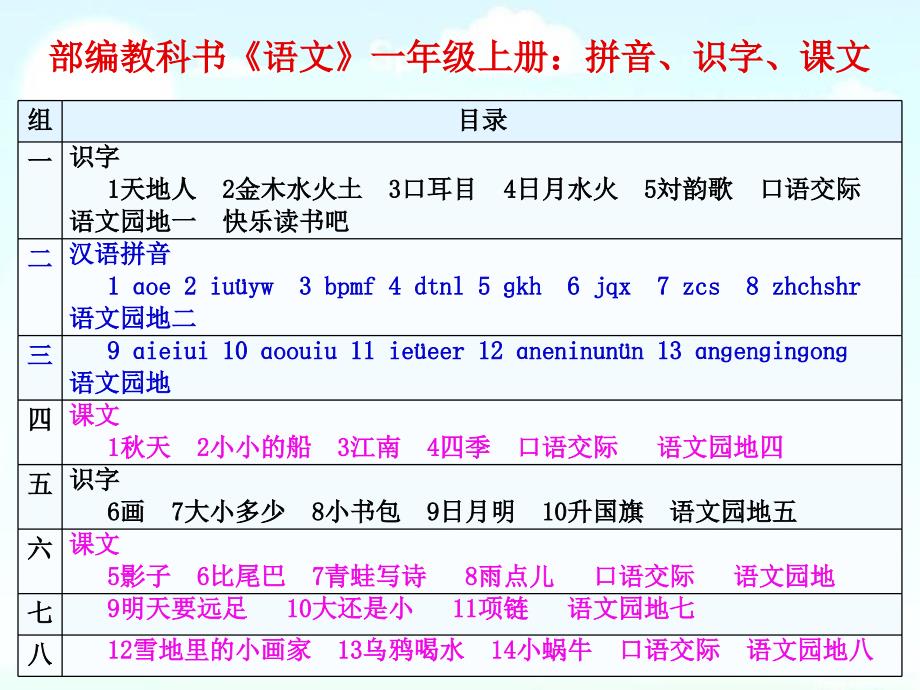 部编本人教版语文一年级上册一上课文教学讲座ppt课件_第1页