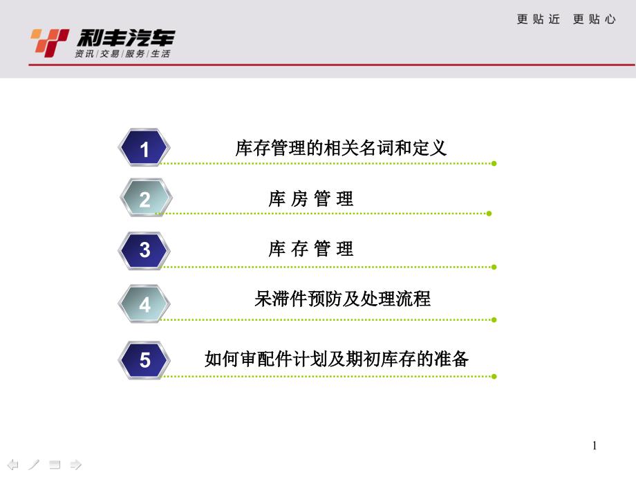 配件计划及库存管理_第1页
