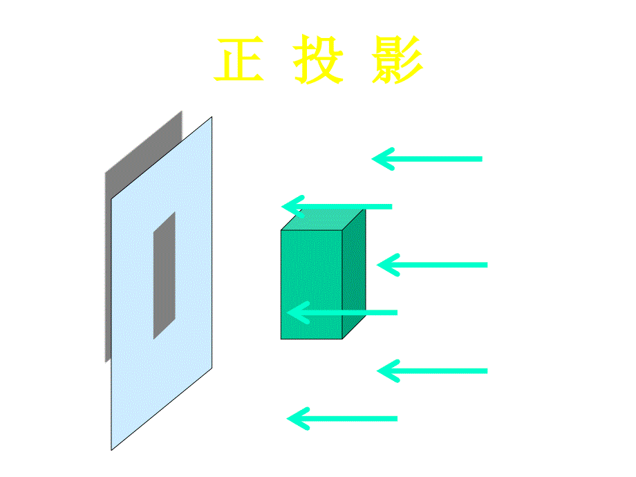 三视图教学ppt课件_第1页