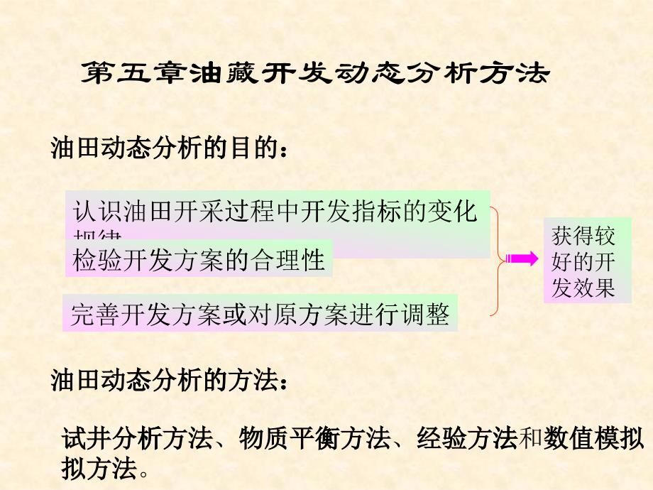 石油工程概论 第五章 油藏动态分析方法_第1页