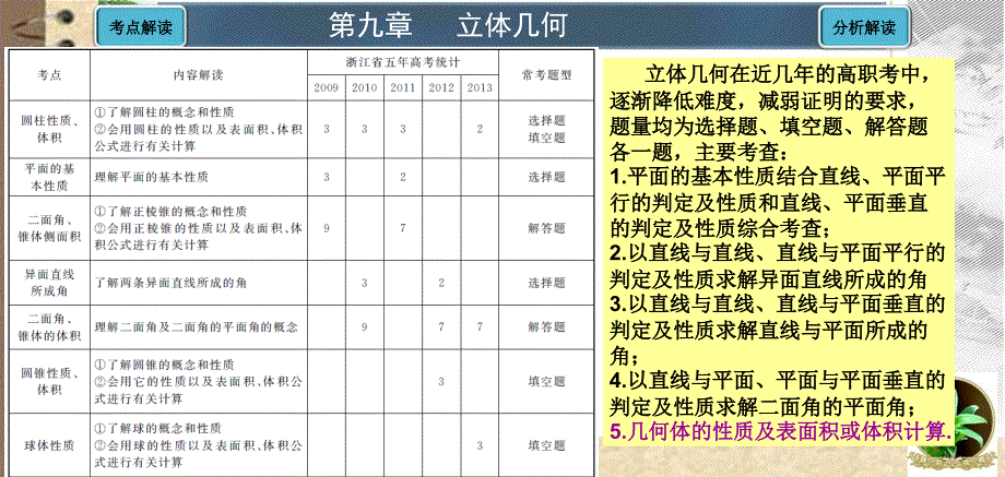 考点38多面体旋转体及有关计算_第1页