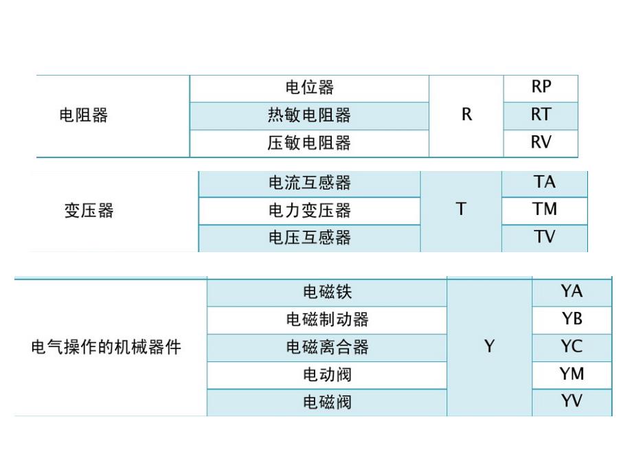 常用的电气图形符号PPT通用课件_第1页