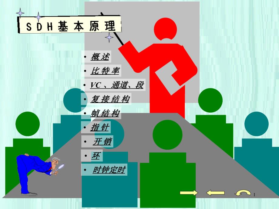 SDH传输系统基本原理_第1页