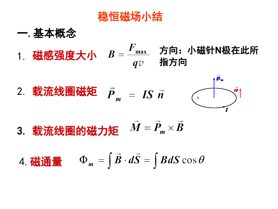 大学物理稳恒磁场小结_第1页