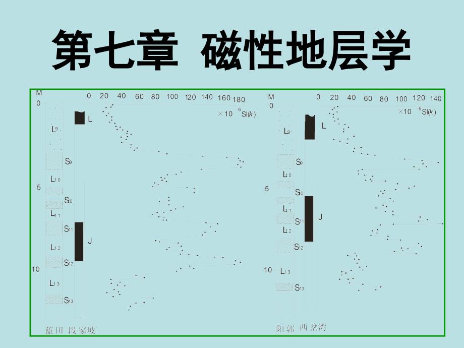 第七章-磁性地层学课件_第1页