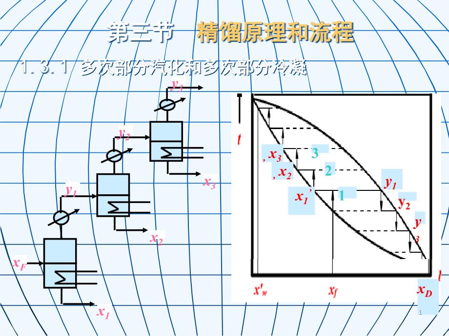 《化工原理》(下)第一章精馏第三次课课件_第1页