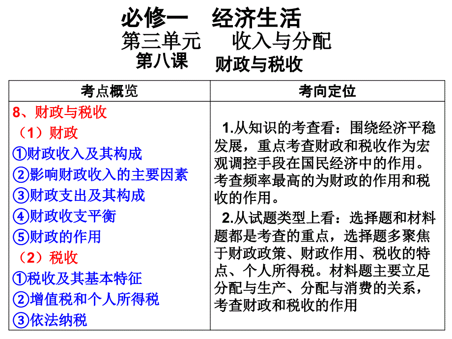 高三政治一轮复习课件32第8课财政与税收1_第1页