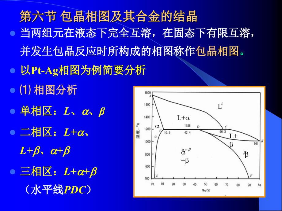 其他类型的二元合金相图_第1页