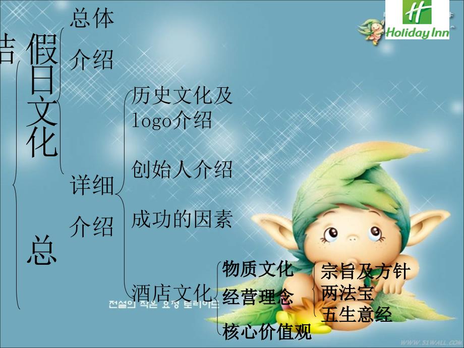 企业文化--以假日酒店案例课件_第1页