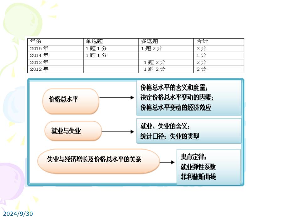 经济基础知识第九章_第1页