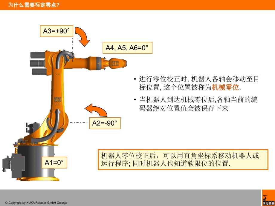 KUKA机器人零点校正位置_第1页