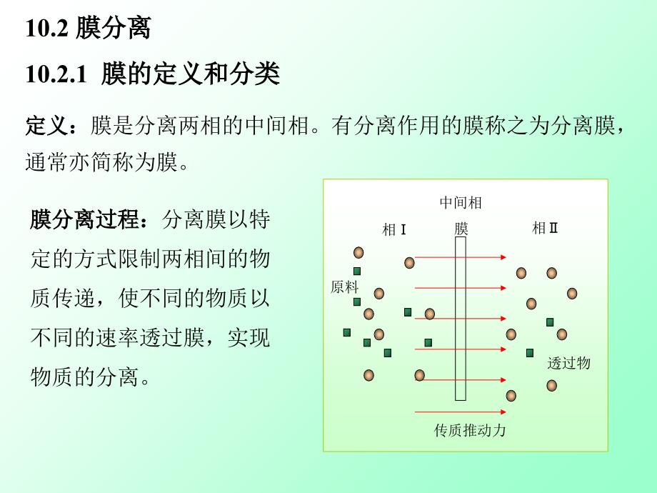 《膜的定义和分类》PPT课件_第1页