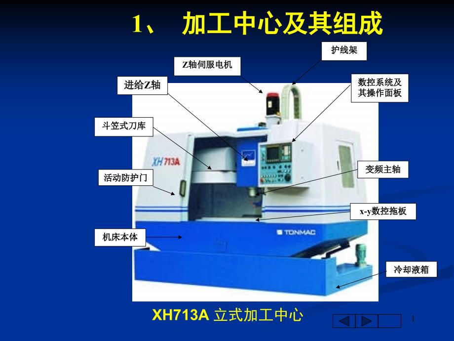 加工中心概述课件_第1页