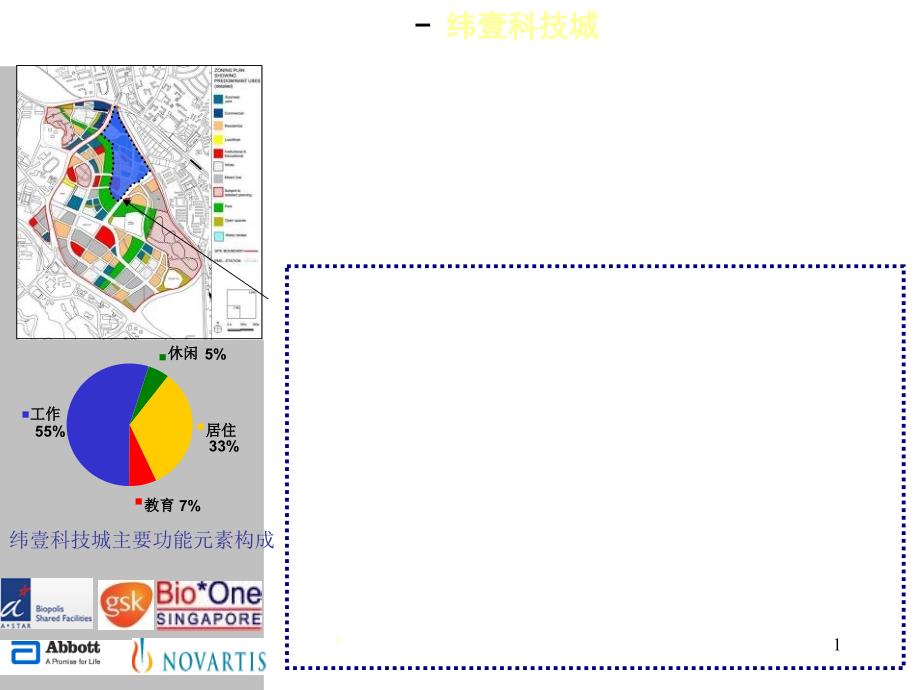 新加坡园区发展经验(裕廊)——中课件_第1页
