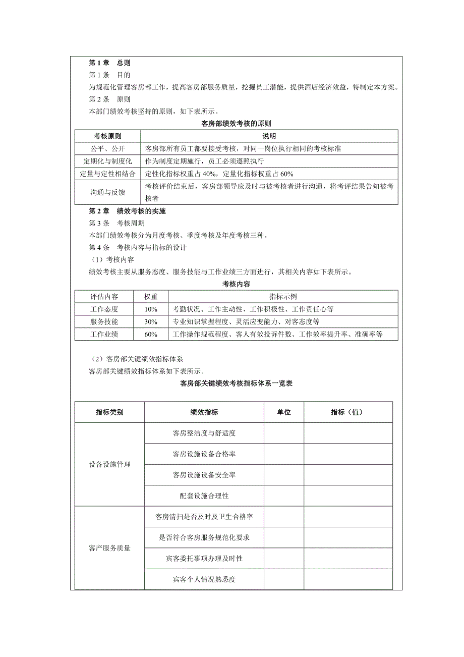某酒店客房部绩效考核管理制度_第1页