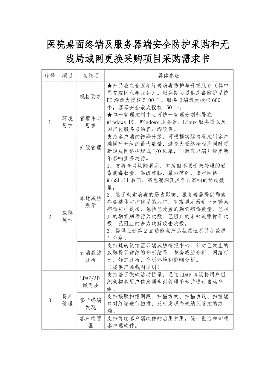 医院桌面终端及服务器端安全防护采购和无线局域网更换采购项目采购需求书_第1页