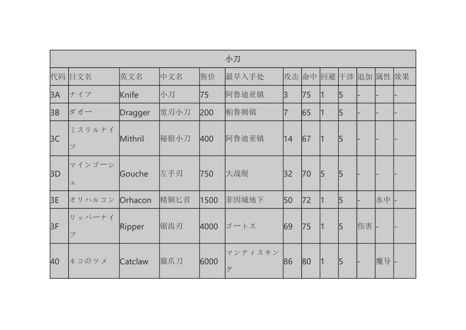 最终幻想2武器解析_第1页