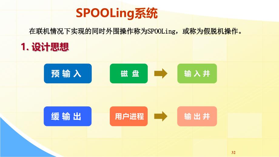 计算机操作系统（第二版）课件：SPOOLing系统_第1页