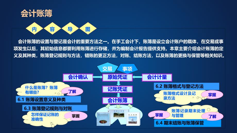 基础会计（第7版）课件：会计账簿_第1页