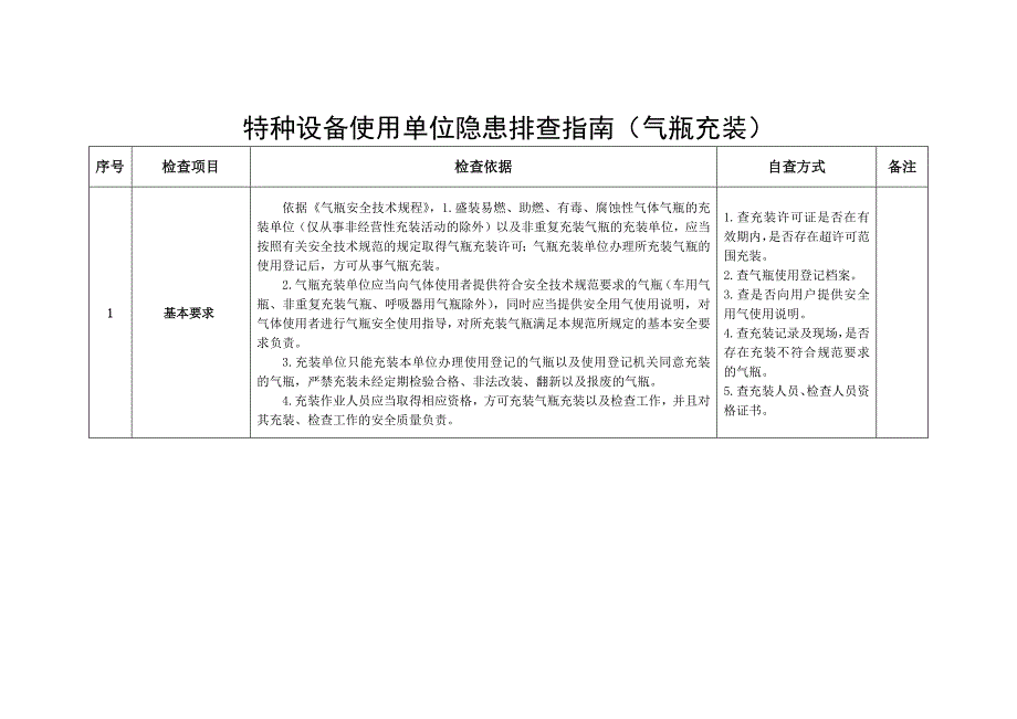 特种设备使用单位隐患排查指南（气瓶充装）_第1页
