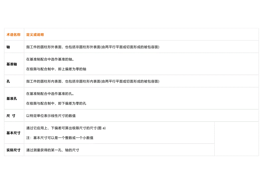 极限与配合的相关术语及定义_第1页