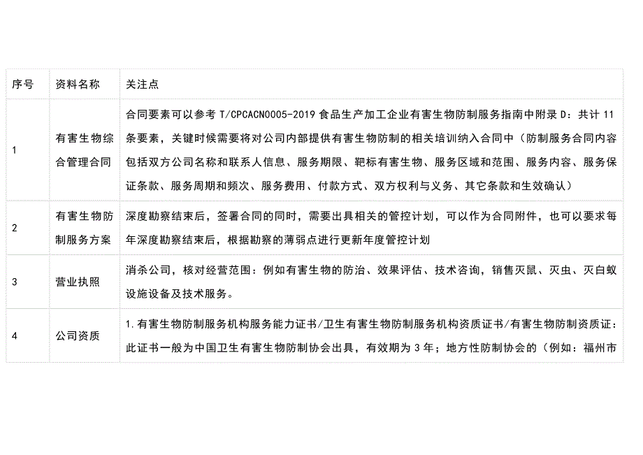 有害生物防制（虫害控制）文件清单_第1页
