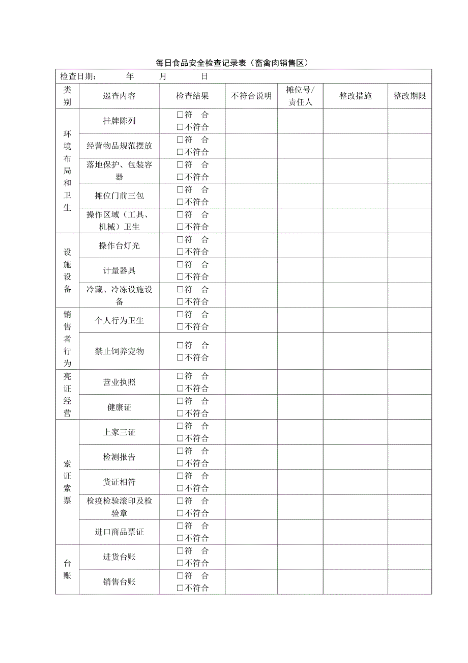 每日食品安全检查记录表（畜禽肉销售区）_第1页