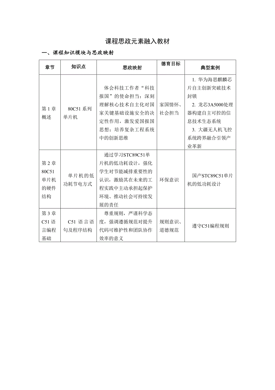 单片机原理及接口技术—基于C51+Proteus仿真思政内容_第1页