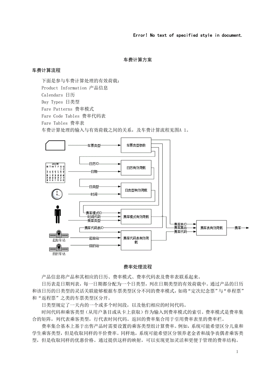 车费计算方案、线路、车站、乘客类型及设备编码_第1页