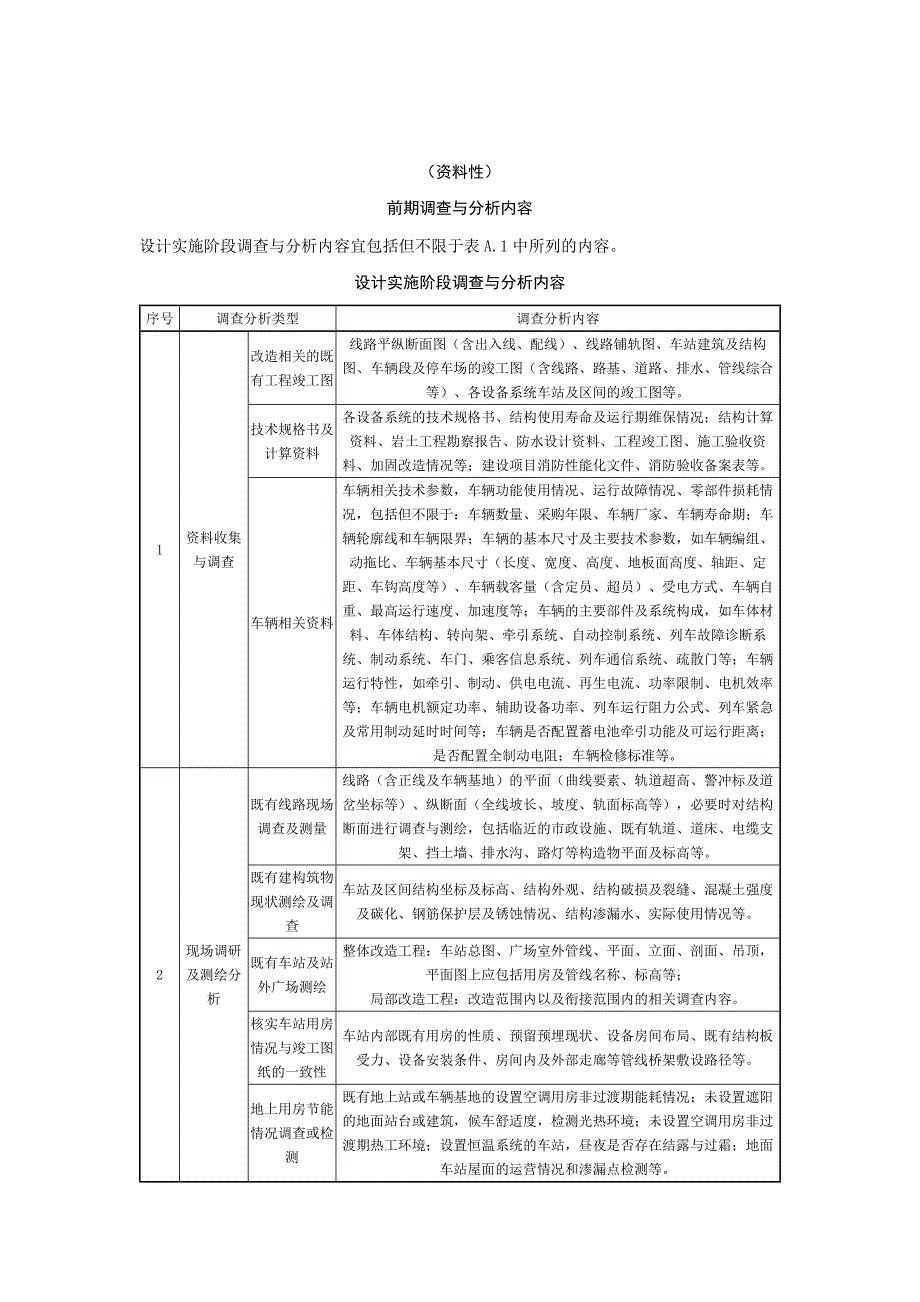 城市轨道交通既有线改造前期调查与分析内容、线路限界图_第1页