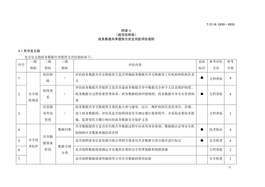 政务数据共享提供方、交换服务方、需求方、平台安全能力评估机构评定准则_第1页