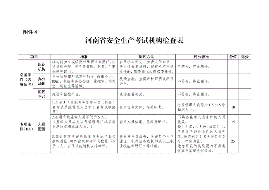 河南省安全生产考试机构检查表_第1页