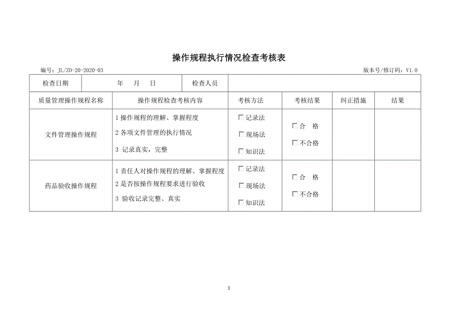 操作规程执行情况检查考核表_第1页