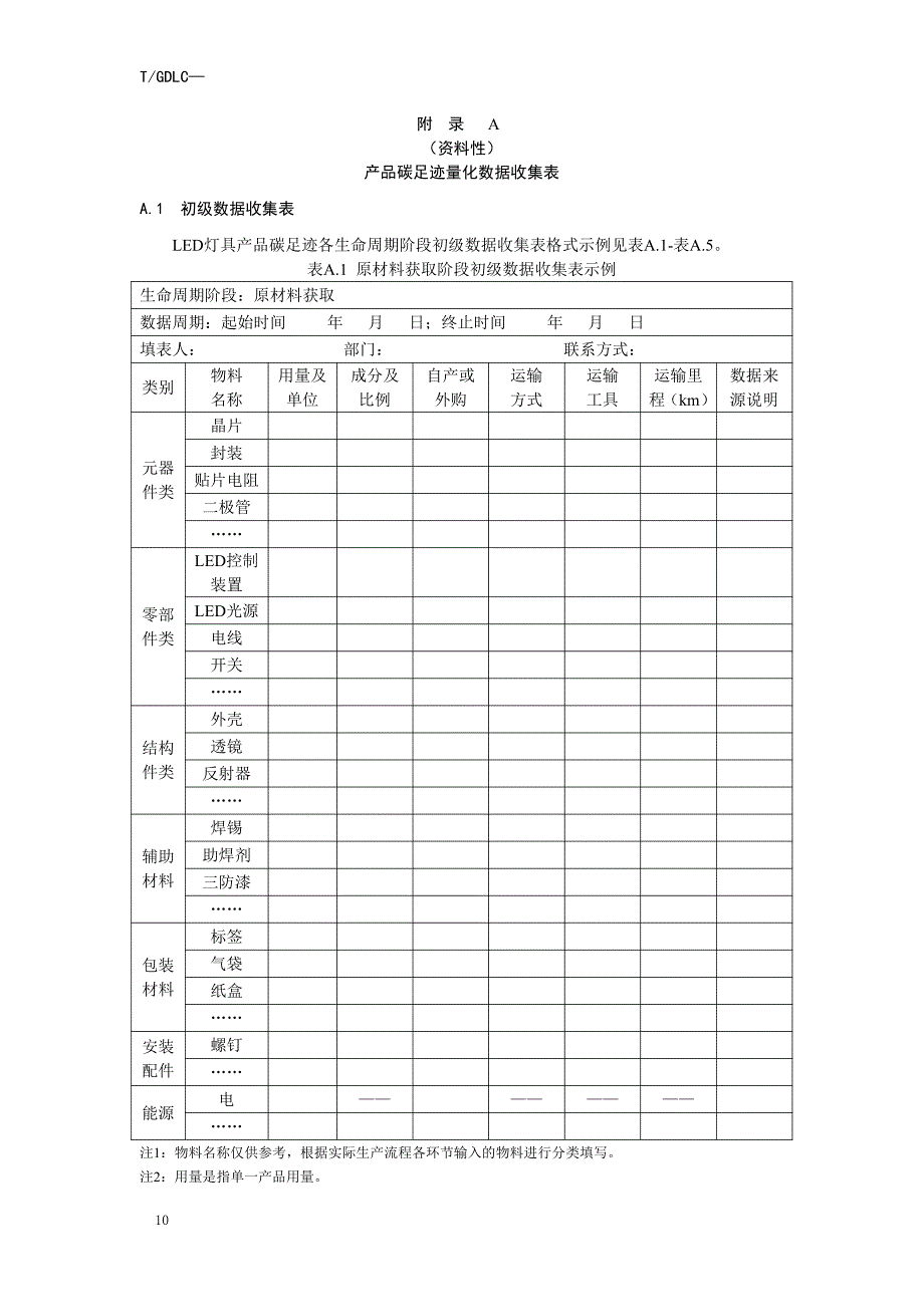 LED灯具产品碳足迹量化数据收集表、产品碳足迹报告（模板）_第1页