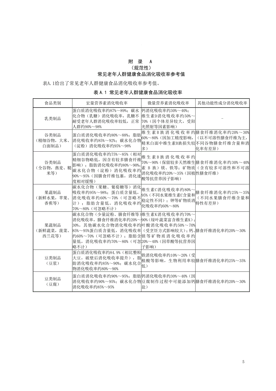 常见老年人群健康食品消化吸收率参考值、试验操作详细流程示例_第1页