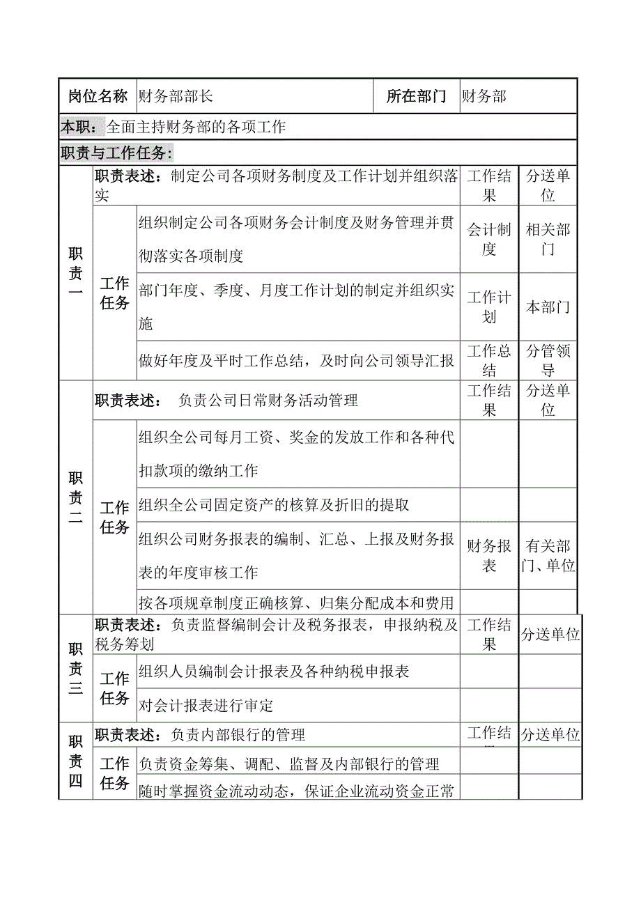 某企业财务部部长职务说明书_第1页