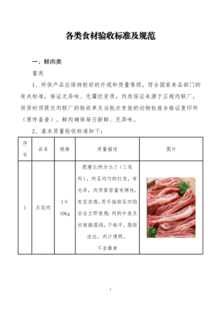 各类食材验收标准及规范_第1页