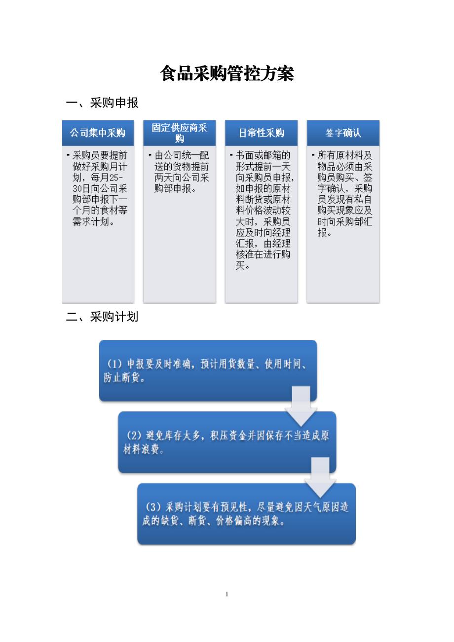 食品采购管控方案_第1页