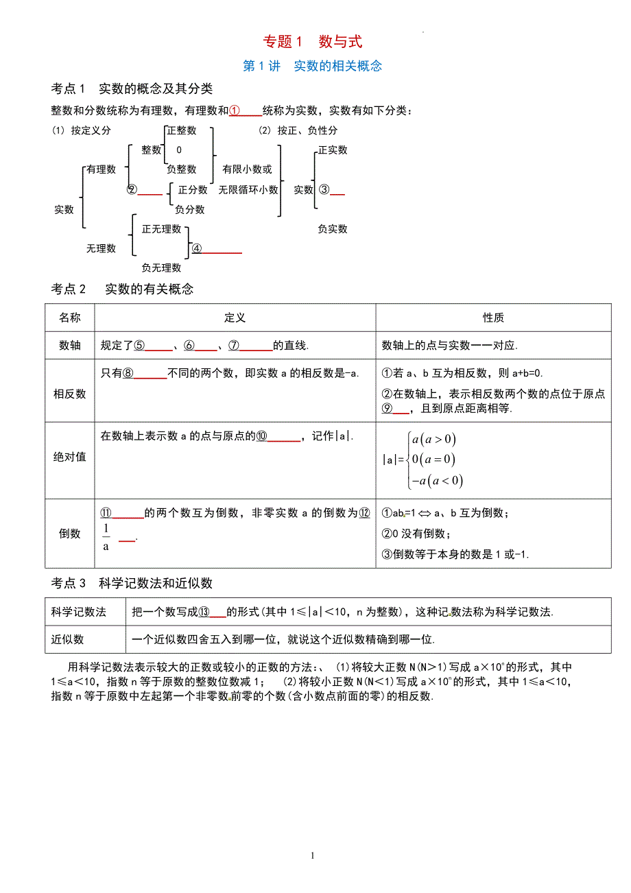 2025年中考数学总复习初中数学知识考点填空学生版_第1页